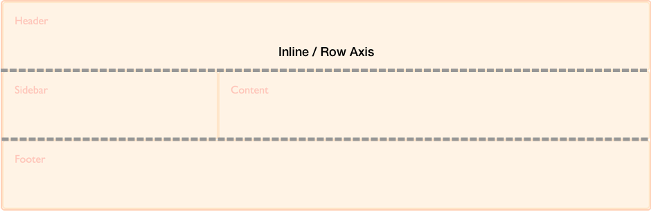 Diagramm zeigt die Inline-Achse im CSS-Grid-Layout.