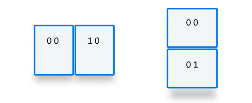 Zwei Geräte-Segmentlayouts; bei einem horizontalen Layout ist 0 0 das erste Segment und 1 0 das zweite Segment. Bei einem vertikalen Layout sind die Indizes 0 0 und 0 1